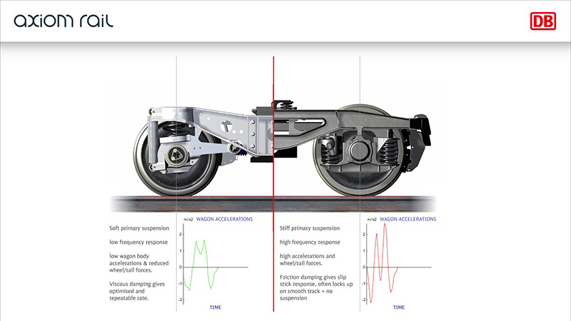 Axiom Rail LN-25 vs Y25 Suspension comparison