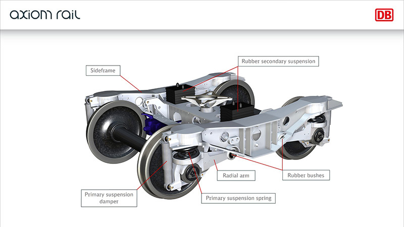 Axiom Rail LN-25 Product overview