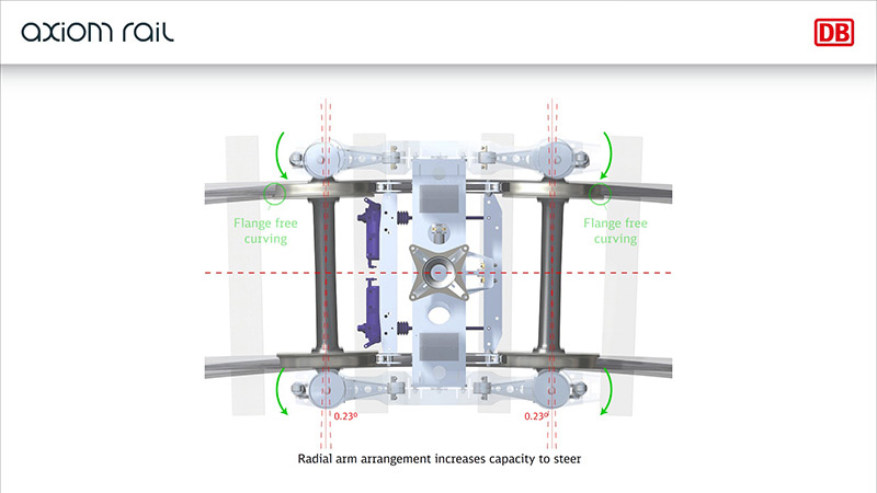 Axiom Rail LN-25 Steering dynamics