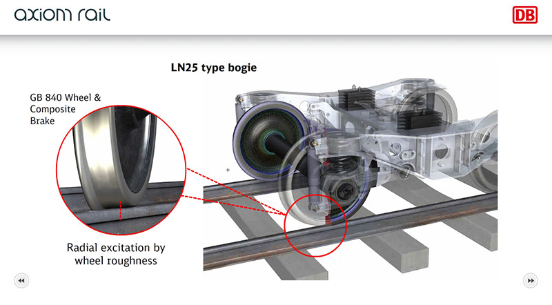 Axiom Rail LN-25 Noise characteristics