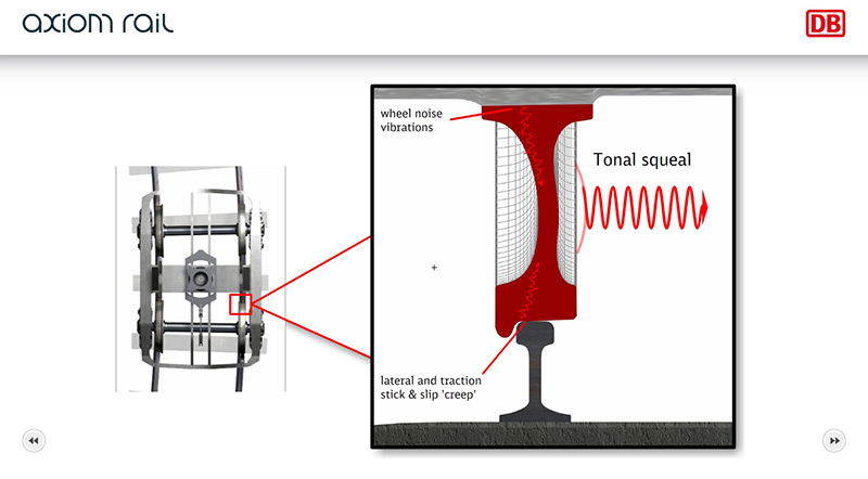 Axiom Rail LN-25 University test findings