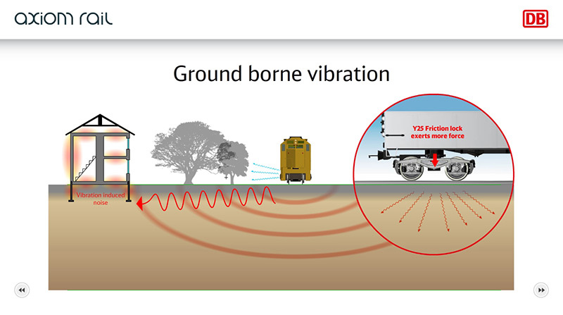 Axiom Rail LN-25 Ground borne vibration
